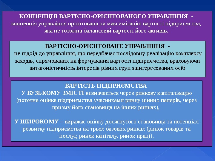 КОНЦЕПЦІЯ ВАРТІСНО-ОРІЄНТОВАНОГО УПРАВЛІННЯ - концепція управління орієнтована на максимізацію вартості підприємства,  яка не