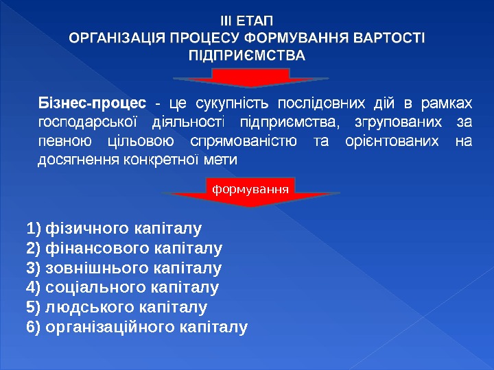 формування 1) фізичного капіталу 2) фінансового капіталу 3) зовнішнього капіталу 4) соціального капіталу 5)