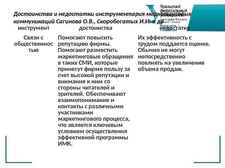 Достоинства и недостатки инструментария маркетинговых коммуникаций Сагинова О. В. , Скоробогатых И. И. и