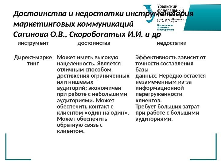 Достоинства и недостатки инструментария маркетинговых коммуникаций Сагинова О. В. , Скоробогатых И. И. и