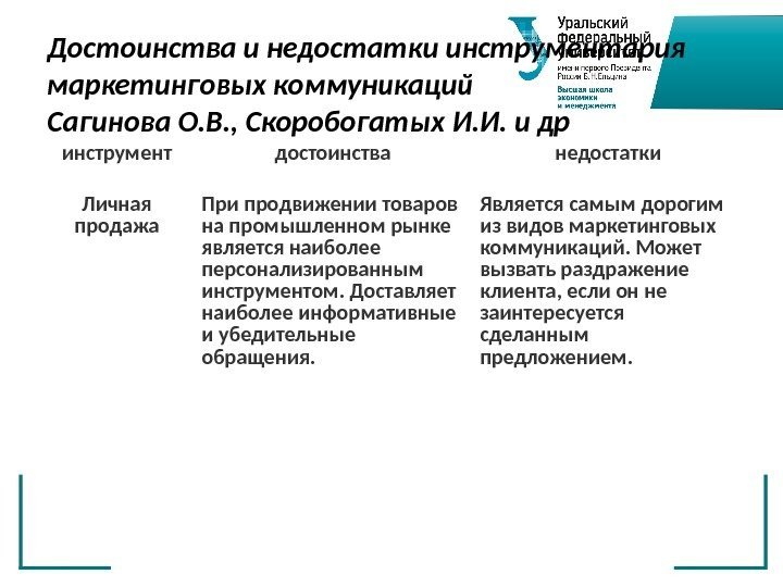 Достоинства и недостатки инструментария маркетинговых коммуникаций Сагинова О. В. , Скоробогатых И. И. и