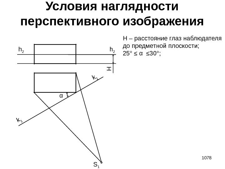 1078 Условия наглядности перспективного изображения h 2 h 2 H α k 1 Н