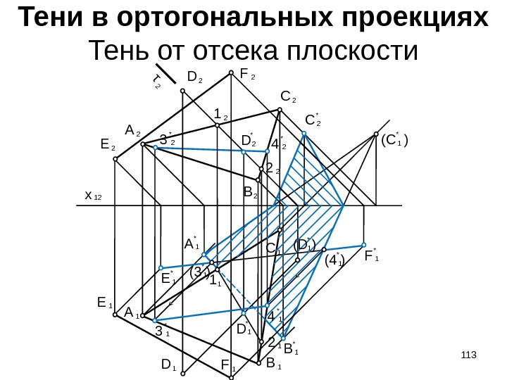 Тени в ортогональных проекциях Тень от отсека плоскости 12 x 2 A 2 B