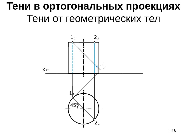 21 22 Тени в ортогональных проекциях Тени от геометрических тел 12 x 45° 11