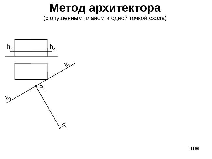 1196 Метод архитектора (с опущенным планом и одной точкой схода) h 2 k 1