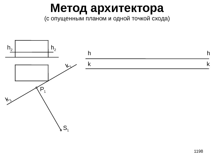 1198 Метод архитектора (с опущенным планом и одной точкой схода) h 2 k 1
