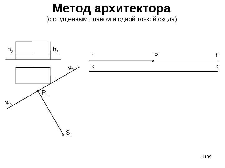1199 Метод архитектора (с опущенным планом и одной точкой схода) h 2 k 1