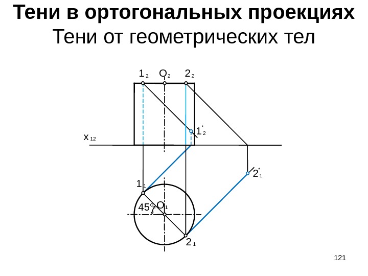 1* 221 22 Тени в ортогональных проекциях Тени от геометрических тел 12 x 45°
