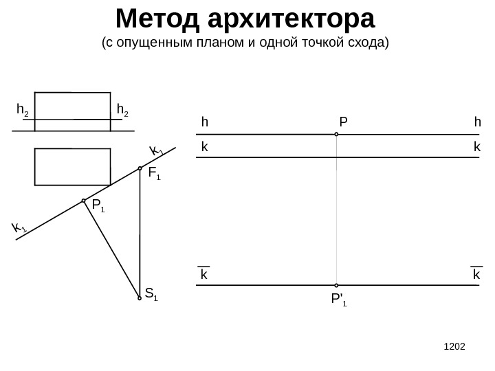 1202 Метод архитектора (с опущенным планом и одной точкой схода) h 2 k 1