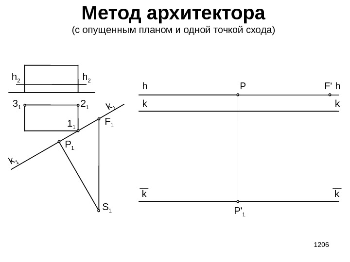 1206 Метод архитектора (с опущенным планом и одной точкой схода) h 2 k 1