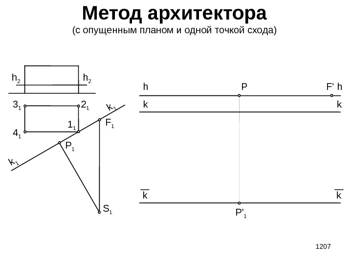 1207 Метод архитектора (с опущенным планом и одной точкой схода) h 2 k 1