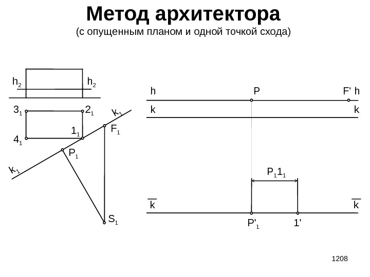 P 1 1208 Метод архитектора (с опущенным планом и одной точкой схода) h 2