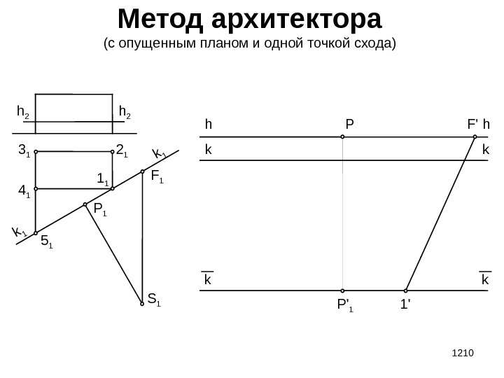 1210 Метод архитектора (с опущенным планом и одной точкой схода) h 2 k 1
