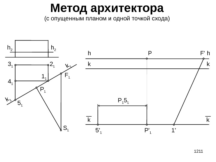 1211 Метод архитектора (с опущенным планом и одной точкой схода) h 2 k 1