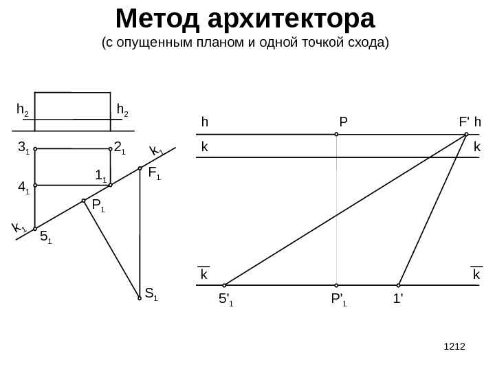 1212 Метод архитектора (с опущенным планом и одной точкой схода) h 2 k 1