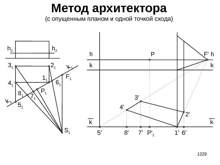 1229 Метод архитектора (с опущенным планом и одной точкой схода) h 2 k 1