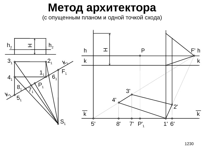 1230 Метод архитектора (с опущенным планом и одной точкой схода) h 2 k 1