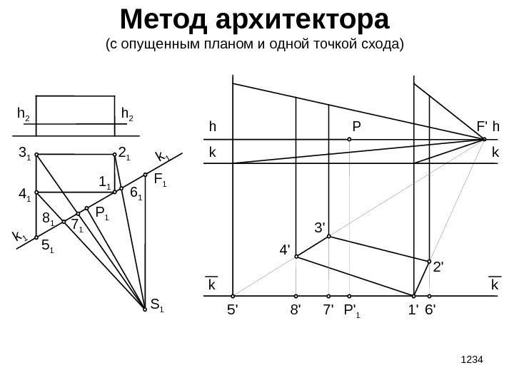 Метод опущенного плана