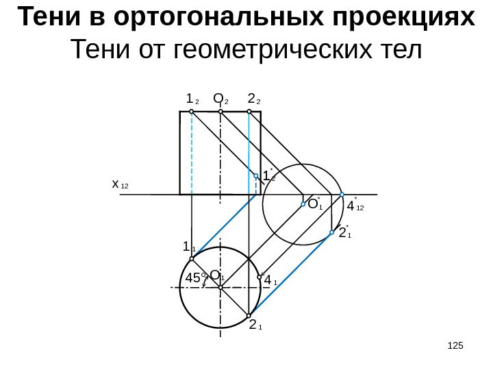 1* 221 22 Тени в ортогональных проекциях Тени от геометрических тел 12 x 45°