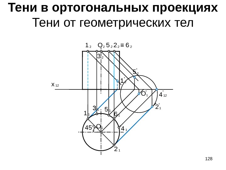 1* 221 Тени в ортогональных проекциях Тени от геометрических тел 12 x 45° 11
