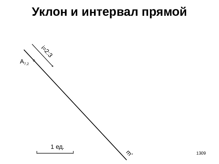 1309 Уклон и интервал прямой A 7 , 2 i=2: 3 m ' 1