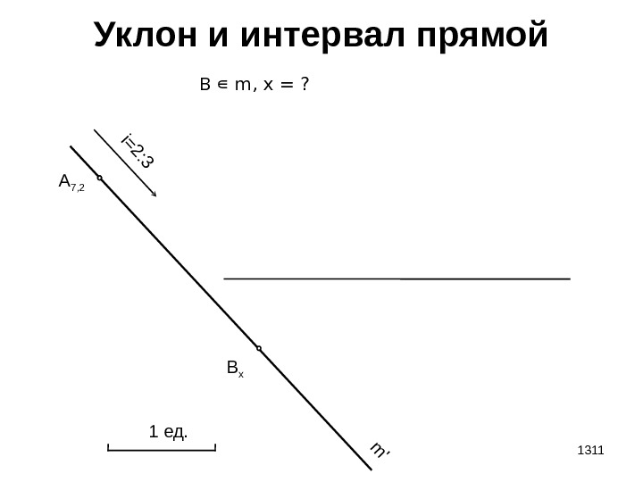 1311 Уклон и интервал прямой A 7 , 2 i=2: 3 m ' 1