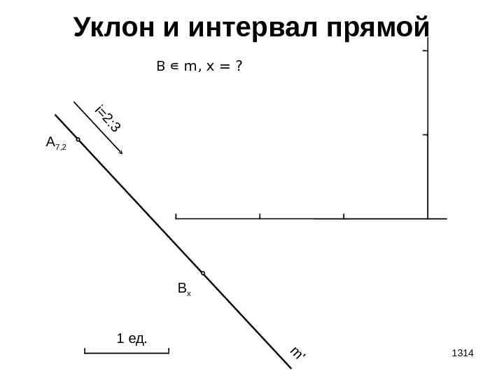 1314 Уклон и интервал прямой A 7 , 2 i=2: 3 m ' 1