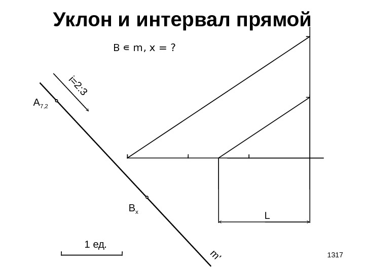 1317 Уклон и интервал прямой A 7 , 2 i=2: 3 m ' 1