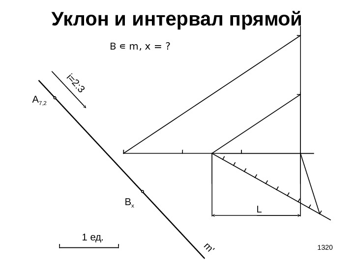 1320 Уклон и интервал прямой A 7 , 2 i=2: 3 m ' 1