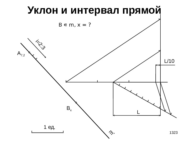 1323 Уклон и интервал прямой A 7 , 2 i=2: 3 m ' 1