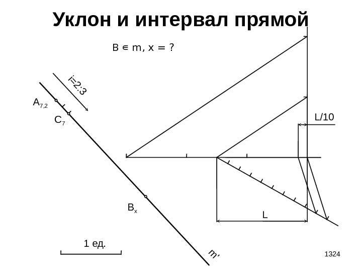 1324 Уклон и интервал прямой A 7 , 2 i=2: 3 m ' 1