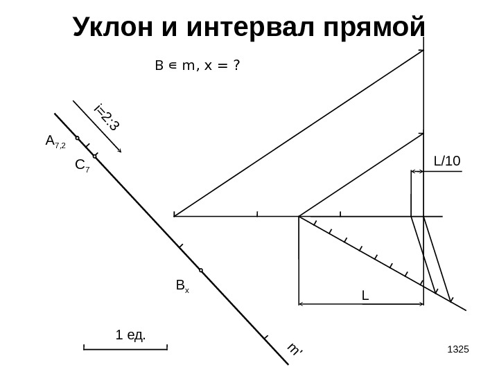 1325 Уклон и интервал прямой A 7 , 2 i=2: 3 m ' 1
