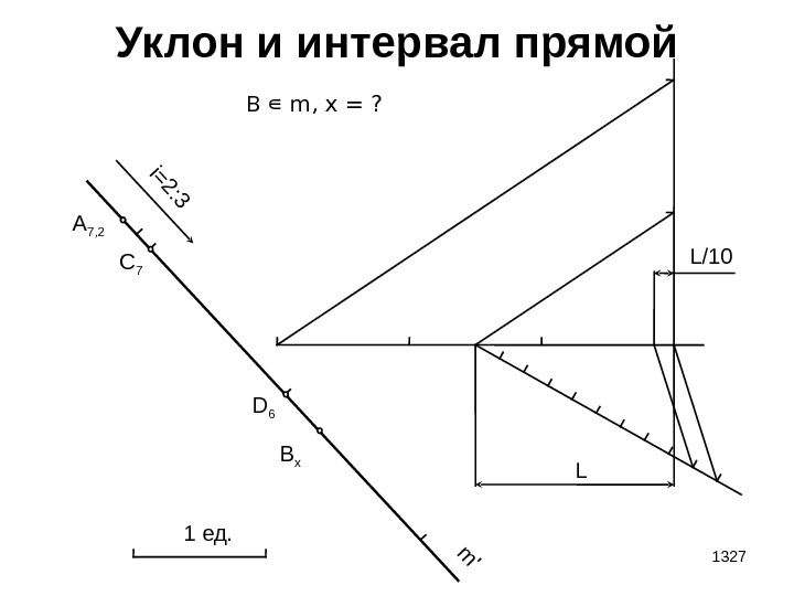 1327 Уклон и интервал прямой A 7 , 2 i=2: 3 m ' 1