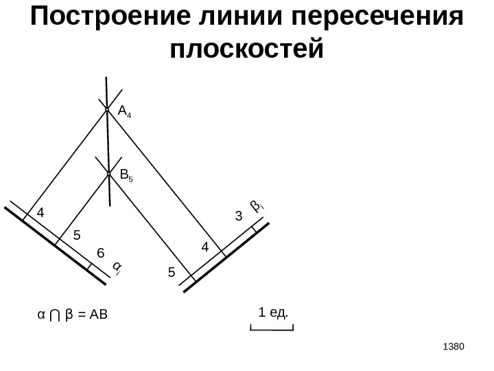 1380 Построение линии пересечения плоскостей 1 ед. 4 5 6α i 5 4 3