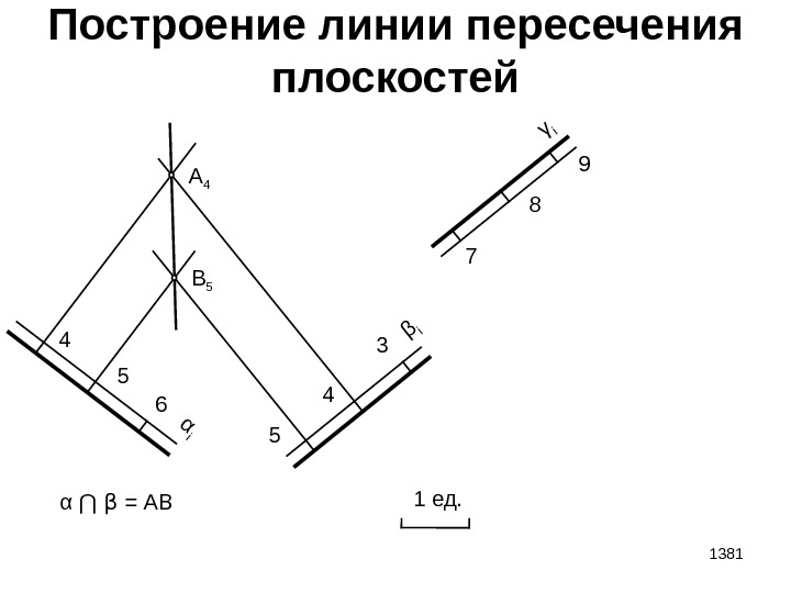 1381 Построение линии пересечения плоскостей 1 ед. 4 5 6α i 5 4 3