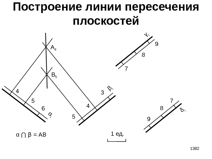 1382 Построение линии пересечения плоскостей 1 ед. 4 5 6α i 5 4 3