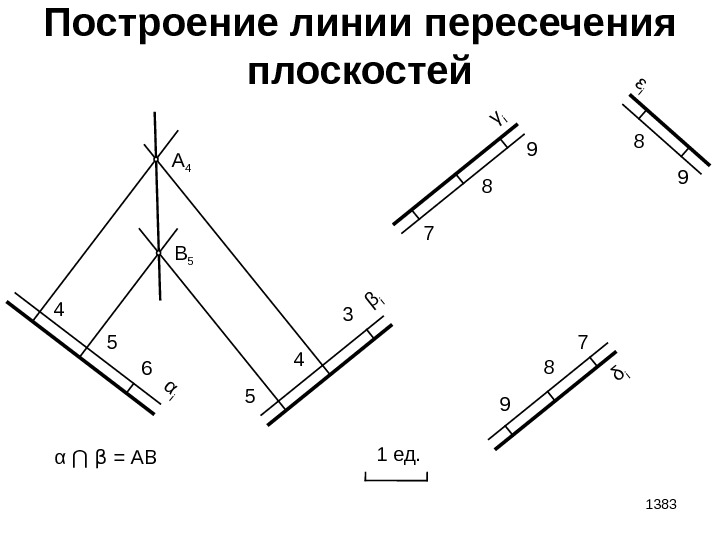 1383 Построение линии пересечения плоскостей 1 ед. 4 5 6α i 5 4 3