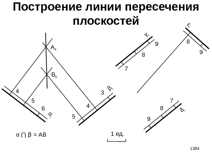 1384 Построение линии пересечения плоскостей 1 ед. 4 5 6α i 5 4 3