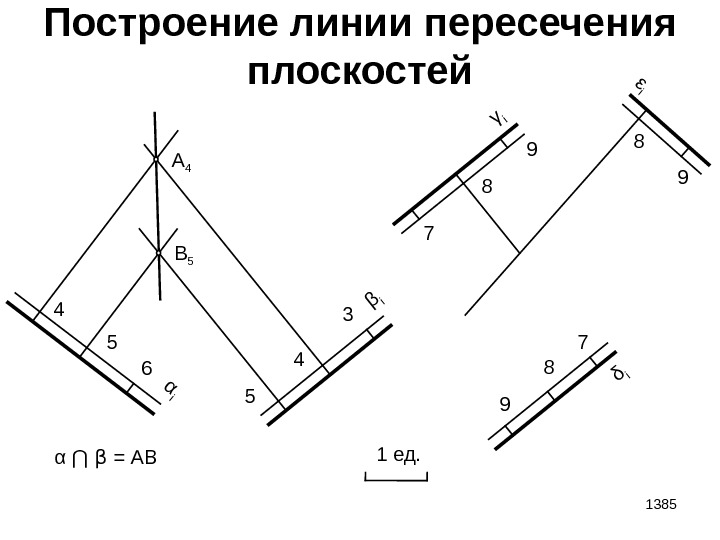 1385 Построение линии пересечения плоскостей 1 ед. 4 5 6α i 5 4 3
