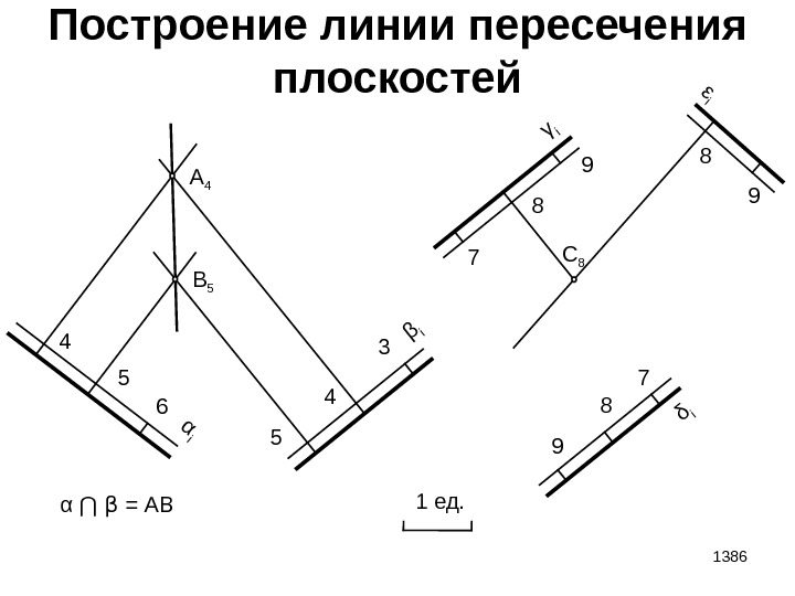 1386 Построение линии пересечения плоскостей 1 ед. 4 5 6α i 5 4 3