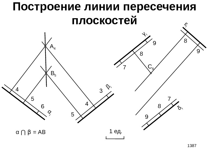 1387 Построение линии пересечения плоскостей 1 ед. 4 5 6α i 5 4 3