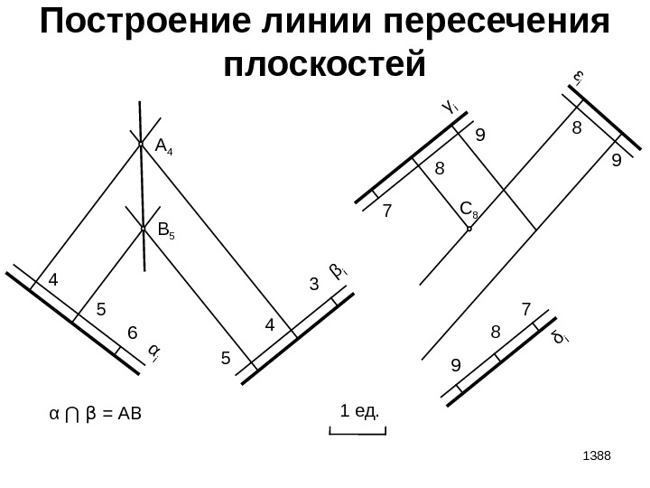 1388 Построение линии пересечения плоскостей 1 ед. 4 5 6α i 5 4 3