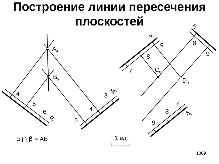 1389 Построение линии пересечения плоскостей 1 ед. 4 5 6α i 5 4 3