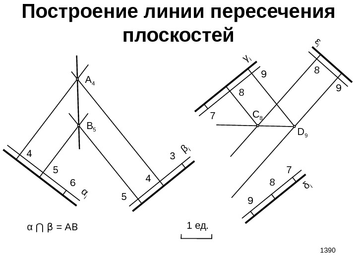 1390 Построение линии пересечения плоскостей 1 ед. 4 5 6α i 5 4 3