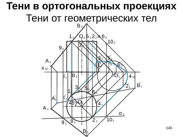 1* 221 Тени в ортогональных проекциях Тени от геометрических тел 12 x 45° 11