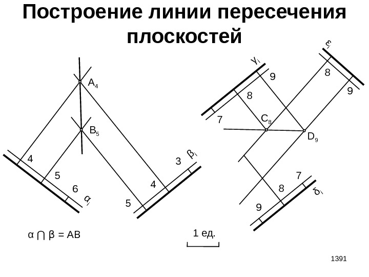 1391 Построение линии пересечения плоскостей 1 ед. 4 5 6α i 5 4 3