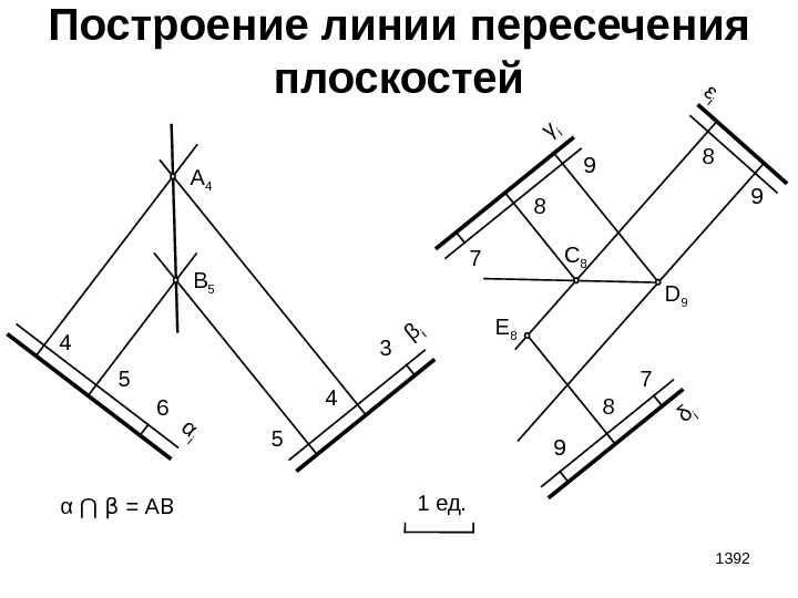 1392 Построение линии пересечения плоскостей 1 ед. 4 5 6α i 5 4 3
