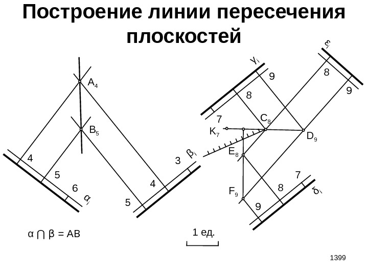 1399 Построение линии пересечения плоскостей 1 ед. 4 5 6α i 5 4 3