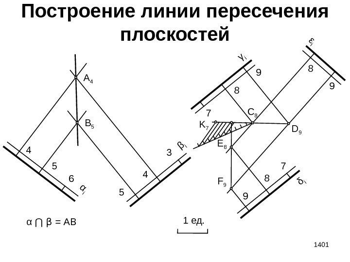 1401 Построение линии пересечения плоскостей 1 ед. 4 5 6α i 5 4 3