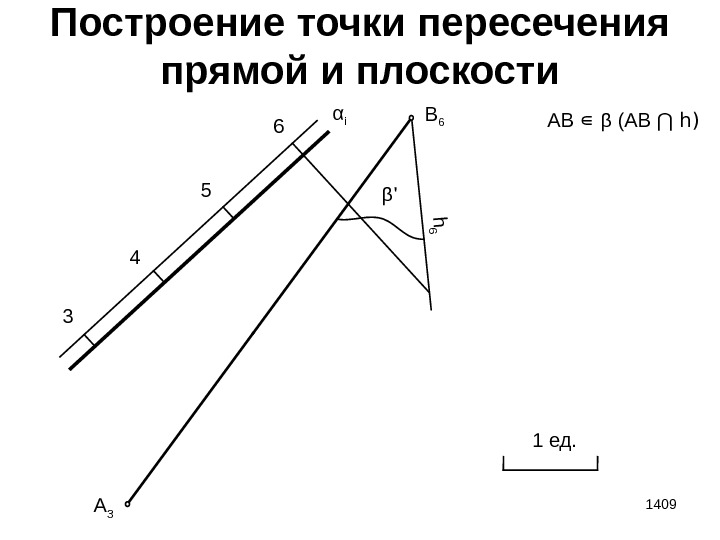 β' 1409 Построение точки пересечения прямой и плоскости α i 3 4 5 6